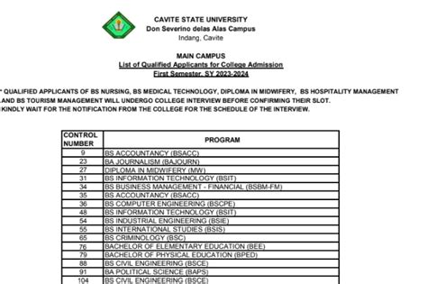 sorsogon state university entrance exam results 2024-2025|𝐀𝐃𝐌𝐈𝐒𝐒𝐈𝐎𝐍 𝐅𝐎𝐑 𝐀.𝐘. 𝟐𝟎𝟐𝟒.